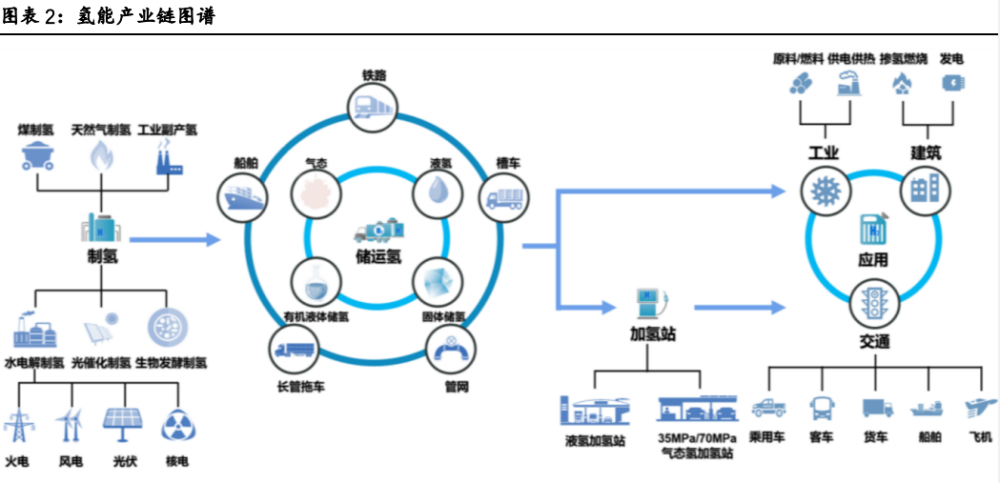 氢能源行业专题报告：有望成为21世纪的终极能源