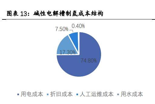 氢能源行业专题报告：有望成为21世纪的终极能源